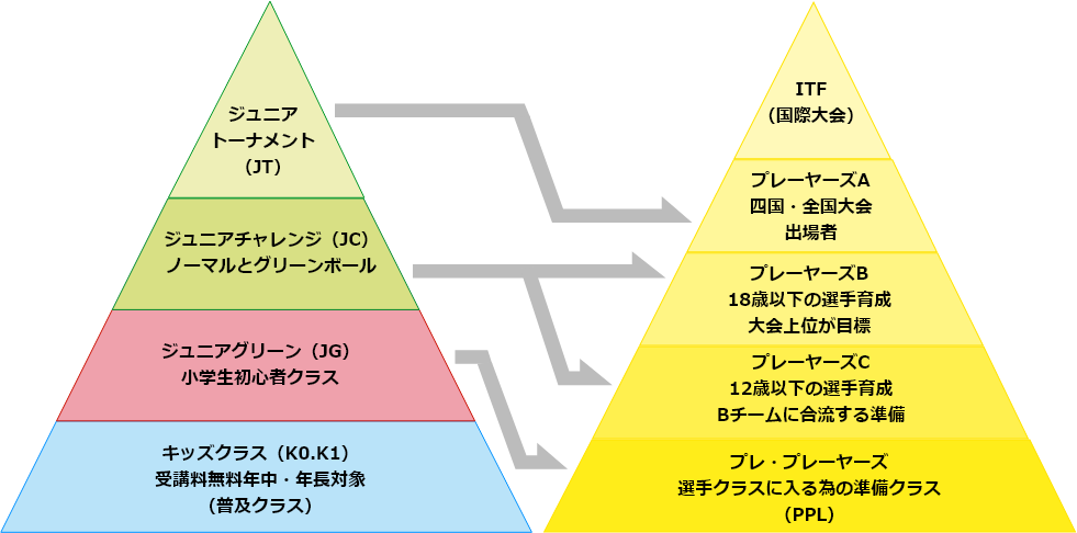 プレ・プレーヤーズ & プレーヤーズ